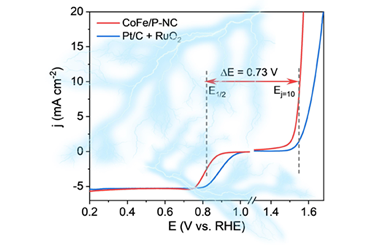 Strategic modulation of CoFe sites for advanced bifunctional oxygen electrocatalyst 2024.100470